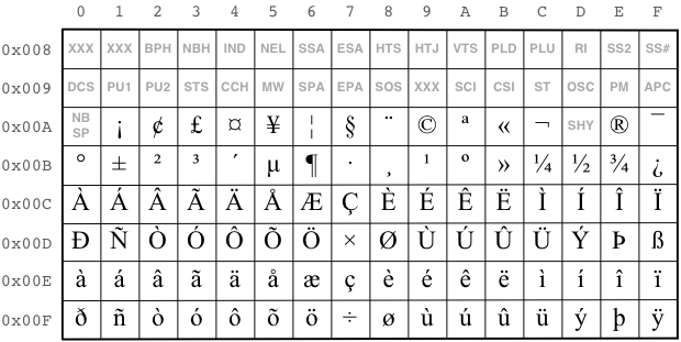 Textual data (*) — CS-A1120 Programming 2, Spring 2022