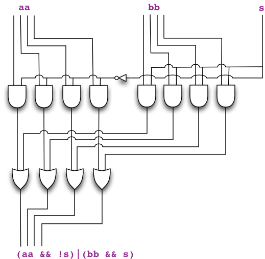 _images/mux2-dnf-bus-final.png