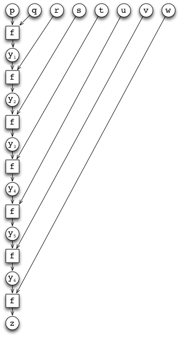 _images/sum-dag-seq.png