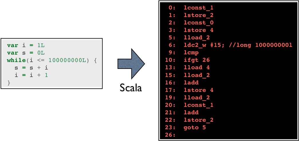 _images/trans-scala-bytecode.png