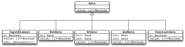 _images/gate-uml.png