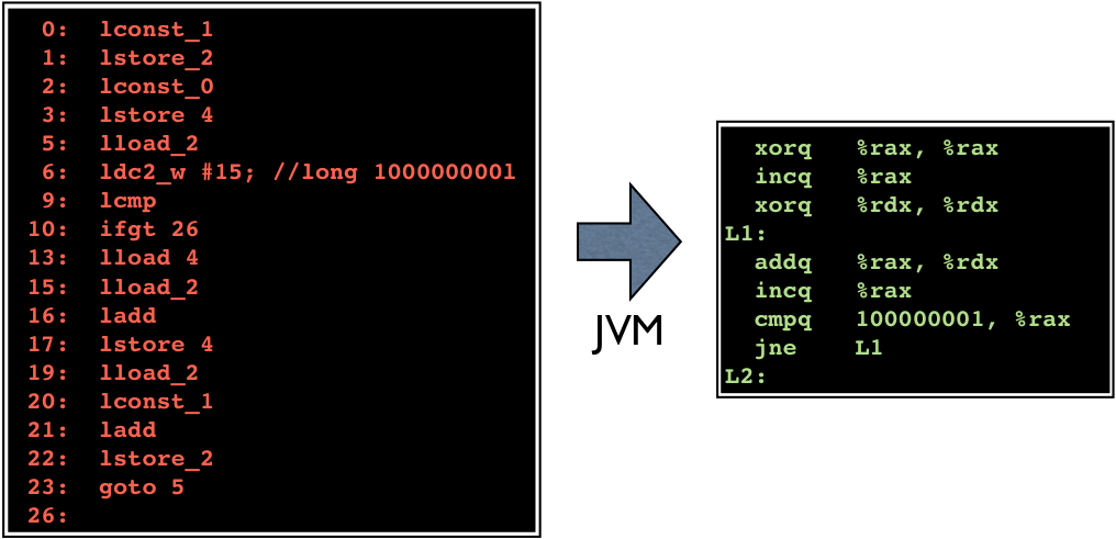 _images/trans-bytecode-symbolic-asm.png