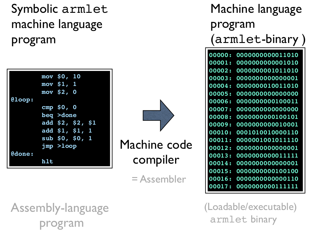 machine-code-compiler.png