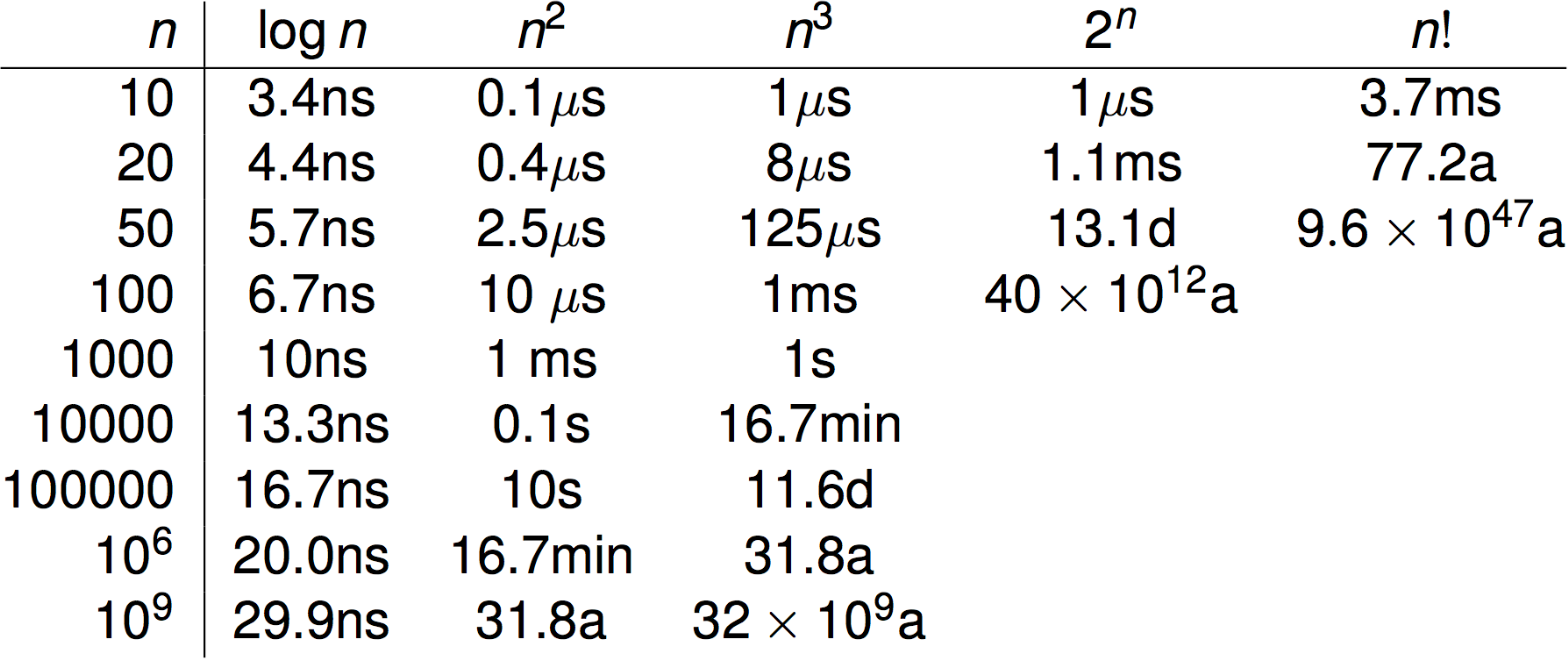 time-efficiency-comp-table.png