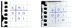 Binary multiplication and addition tables.