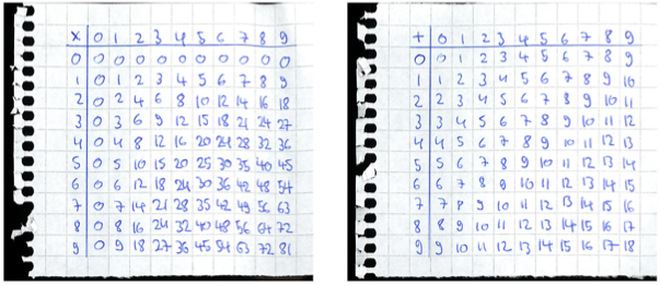 Multiplication and addition tables of digits 0 to 9