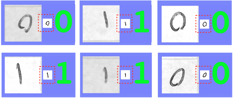 The labeled dataset of 6 images and their labels with also the intermediate feature vectors (downsampled images) visible.