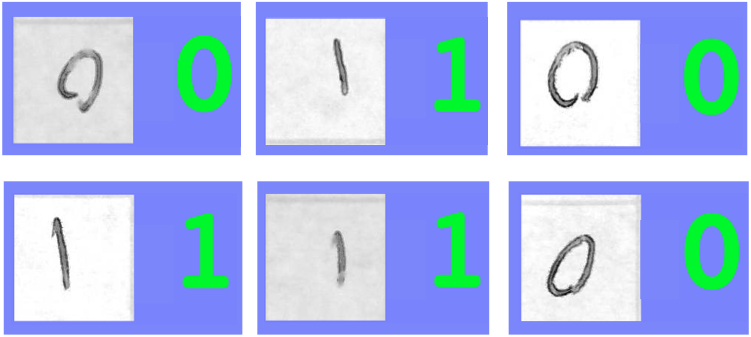A labeled dataset of six images where each image of a digit is accompanied with a label 0 or 1.