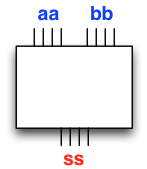 A white box with input buses aa and bb, and output bus ss.
