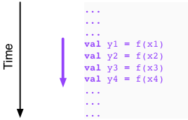 A single thread performing the independent operations val y1 = f(x1); val y2 = f(x2); val y3 = f(x3); val y4 = f(x4).