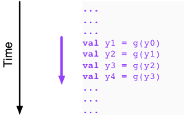A single thread performing the operations val y1 = g(y0); val y2 = g(y1); val y3 = g(y2); val y4 = g(y3).