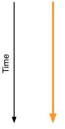 A long time arrow and another arrow of execution beside it.