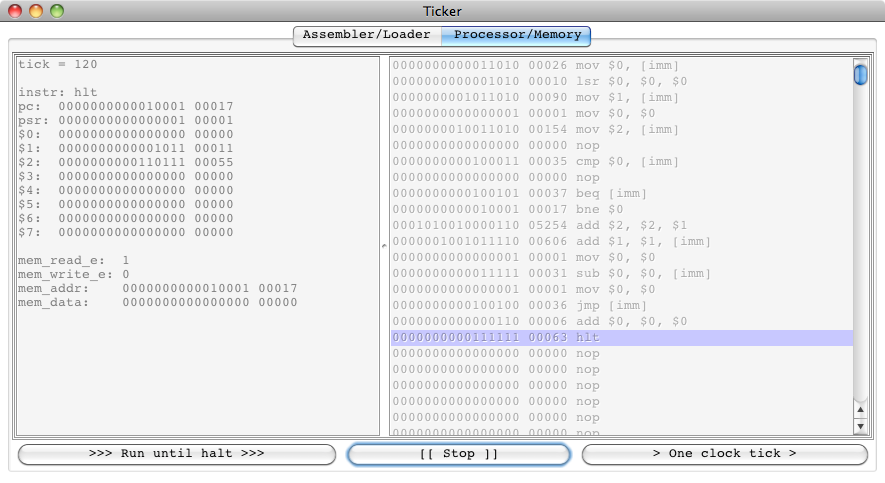 The state of the processor after the program has halted at tick 120 with values 11 and 55 in registers $1 and $2 and value 17 in program counter.
