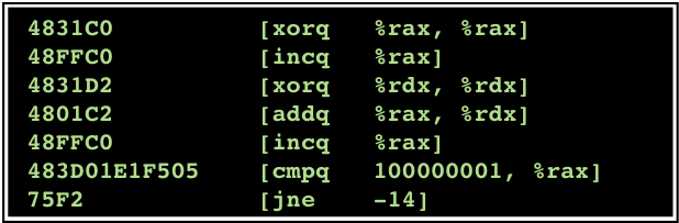 The machine code in binary format: 4831C0; 48FFC0; 4831D2; 4801C2; 48FFC0; 483D01E1F505; 75F2;