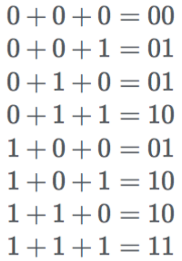 binary-three-bit-add.png