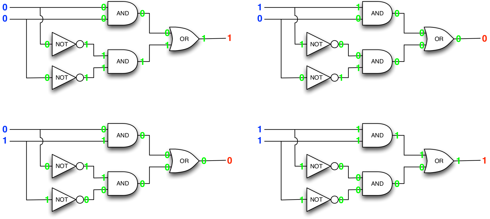 circuit-equal-io-values.png