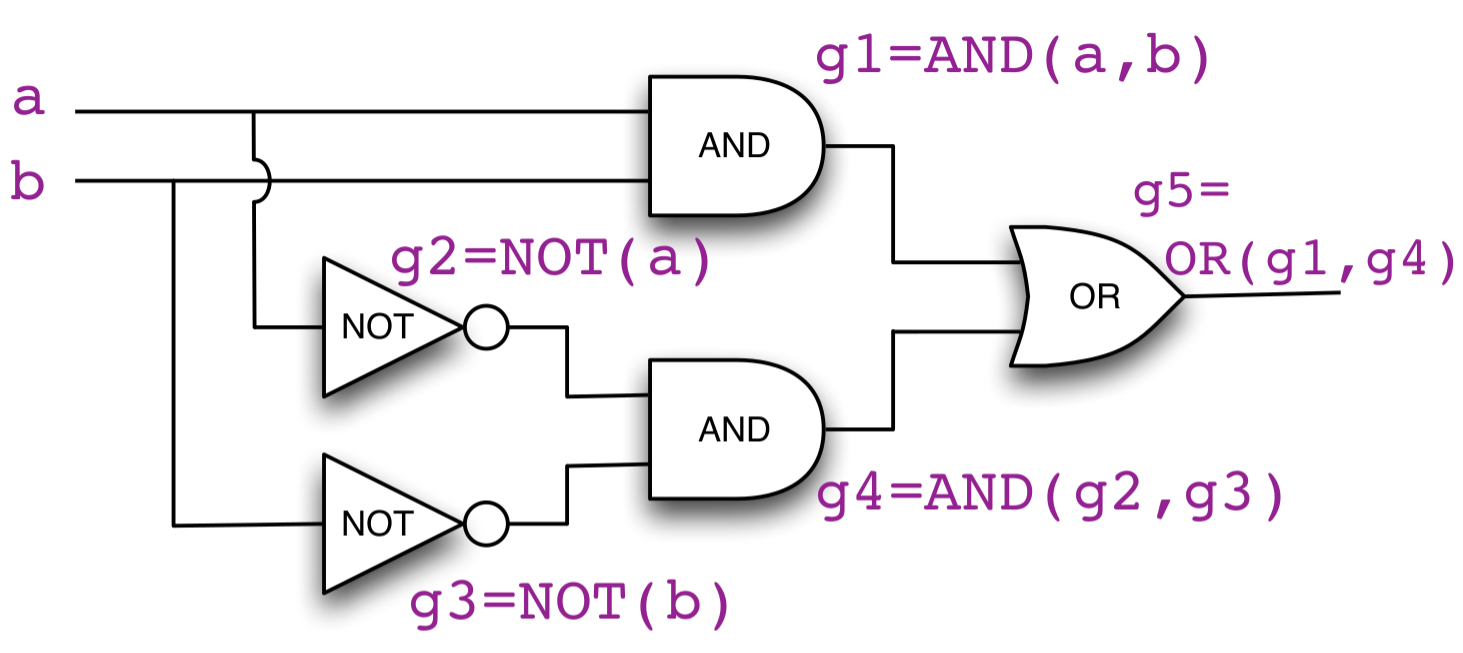 circuit-objects-structure.png