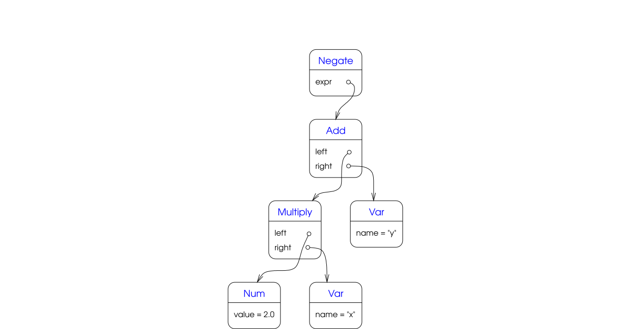 expr-evaluation-example_01.png