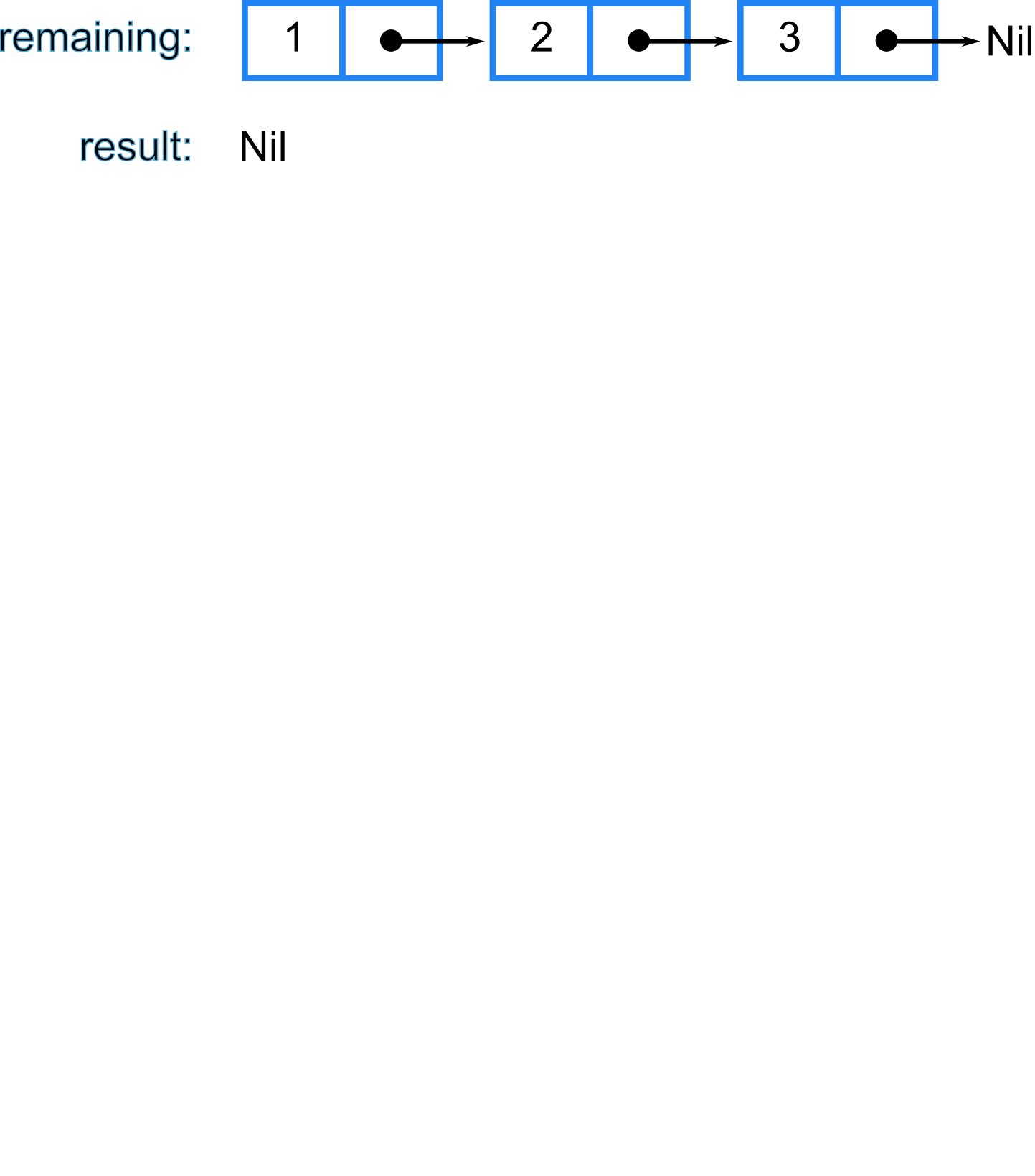 list-reversal-steps_1.png