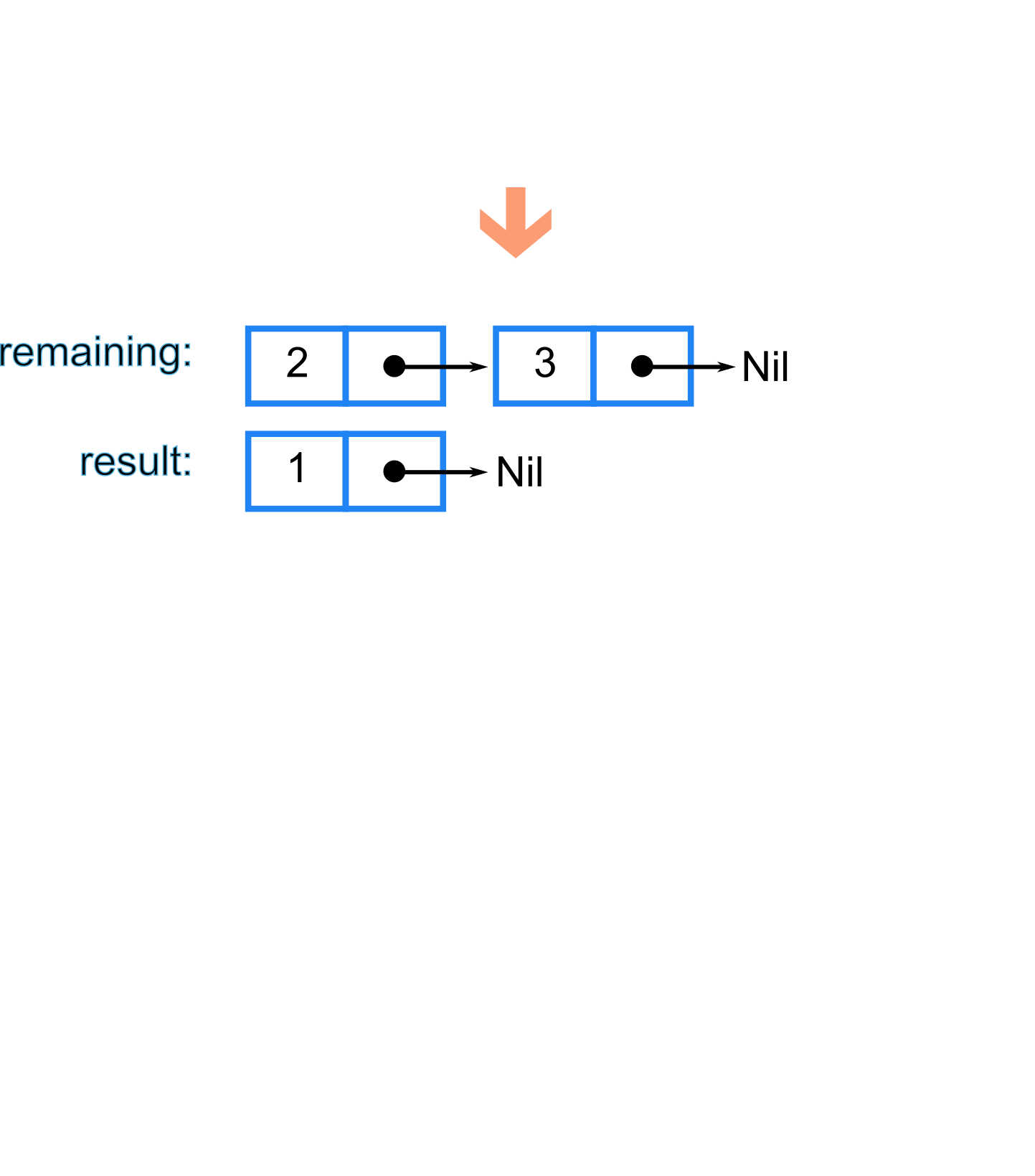 list-reversal-steps_2.png