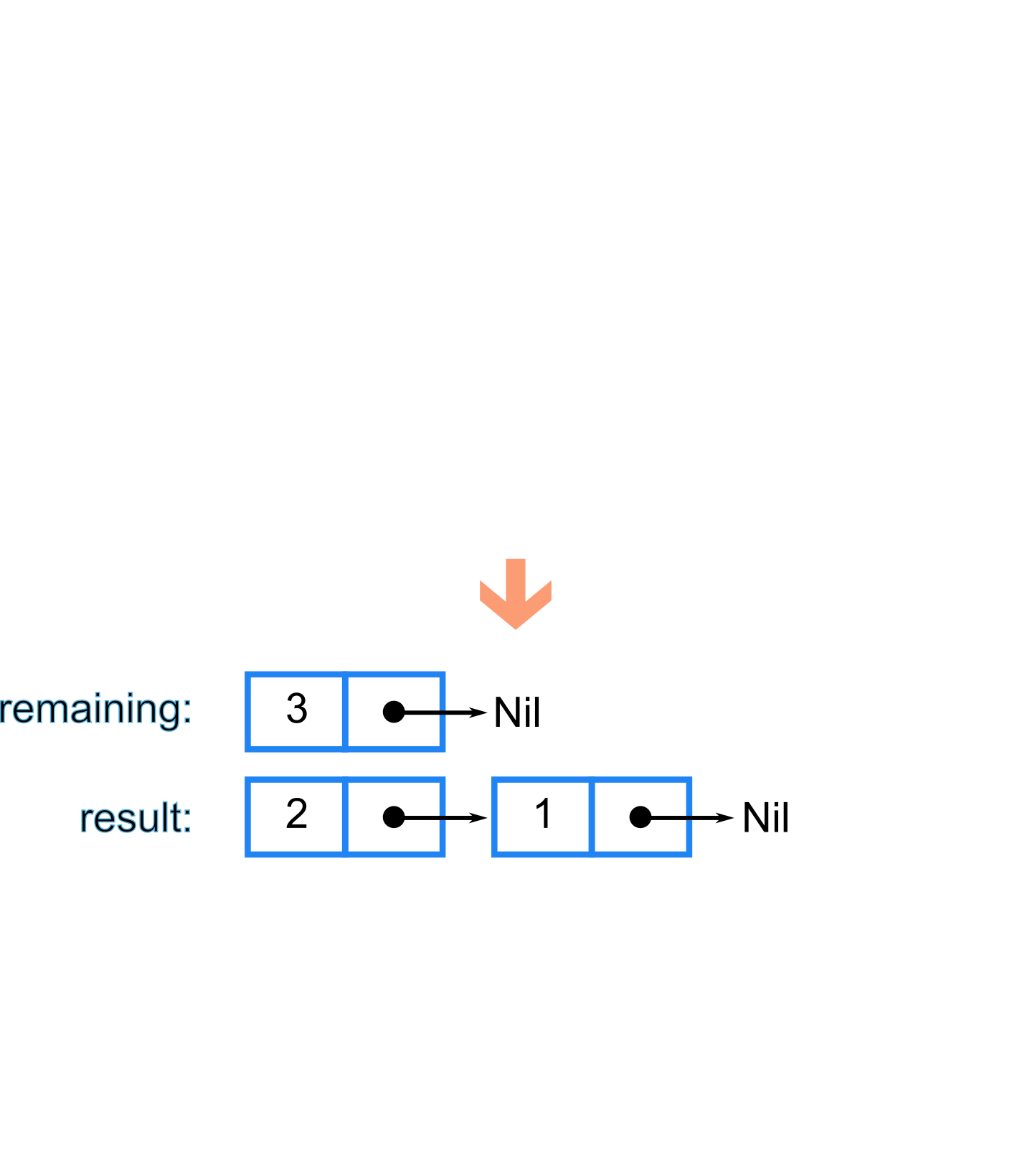 list-reversal-steps_3.png