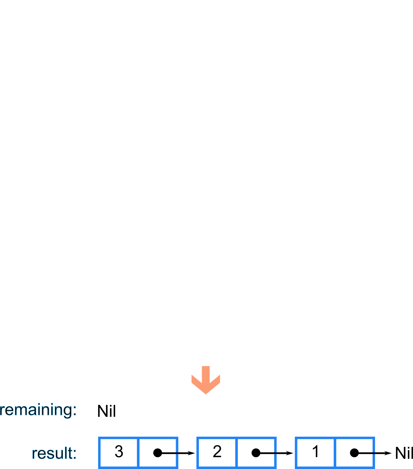 list-reversal-steps_4.png