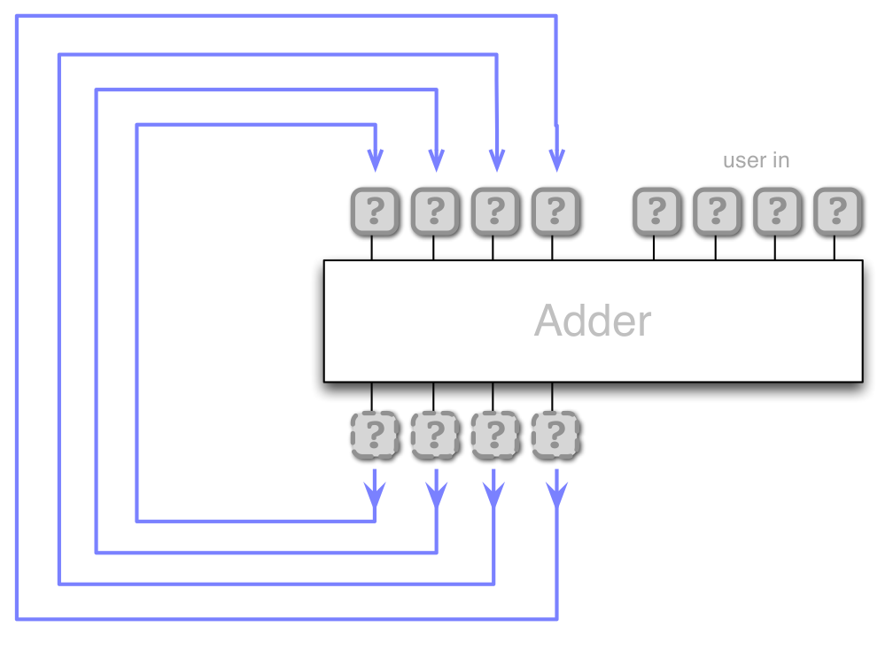 seq-logic-adder.png