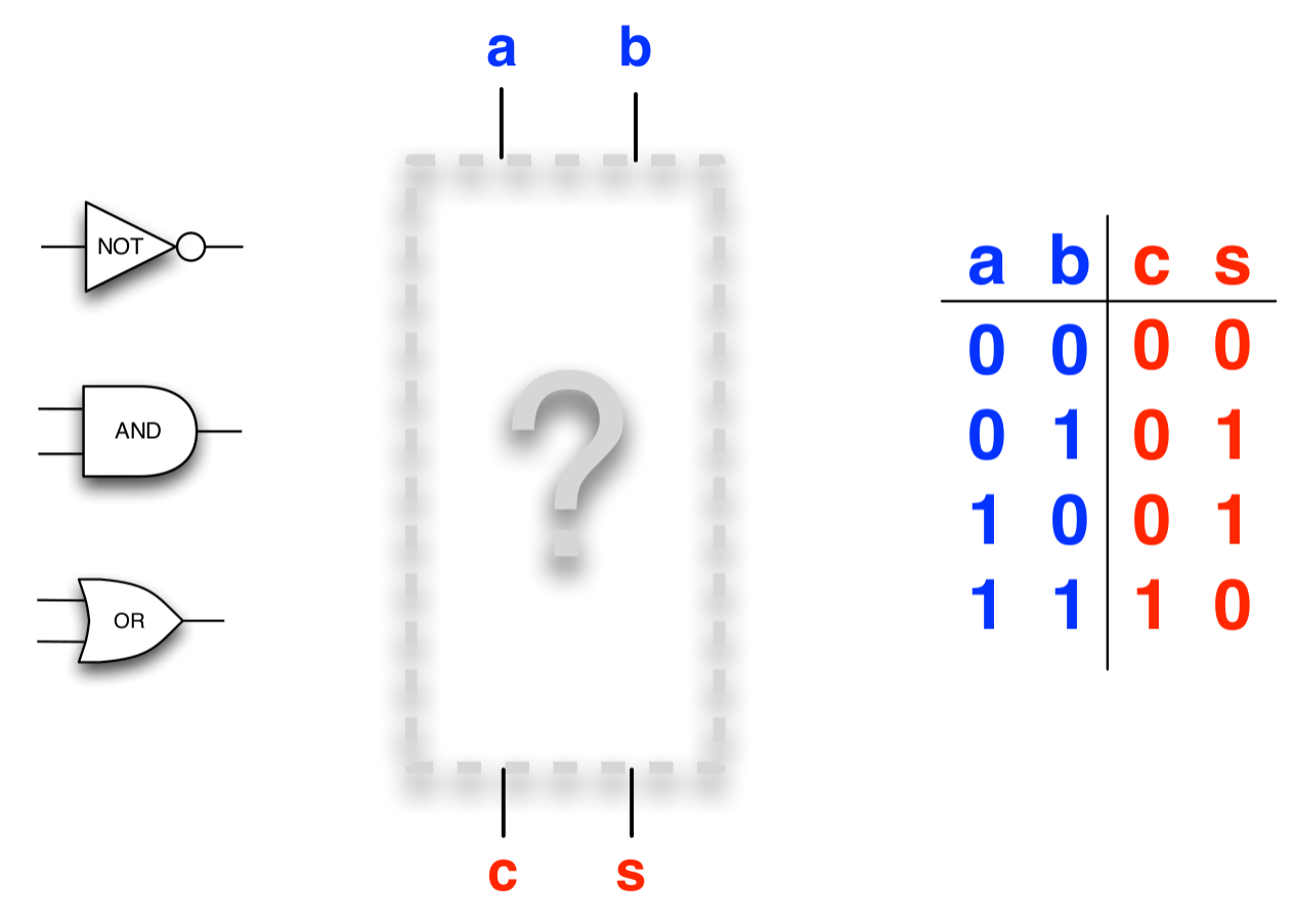 single-bit-addition-black-box.png