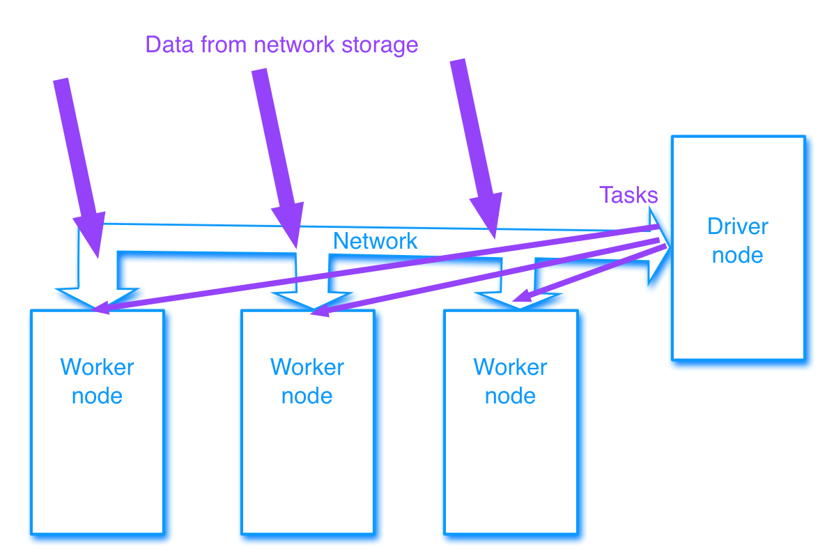 _images/cluster-driver-worker-work.png