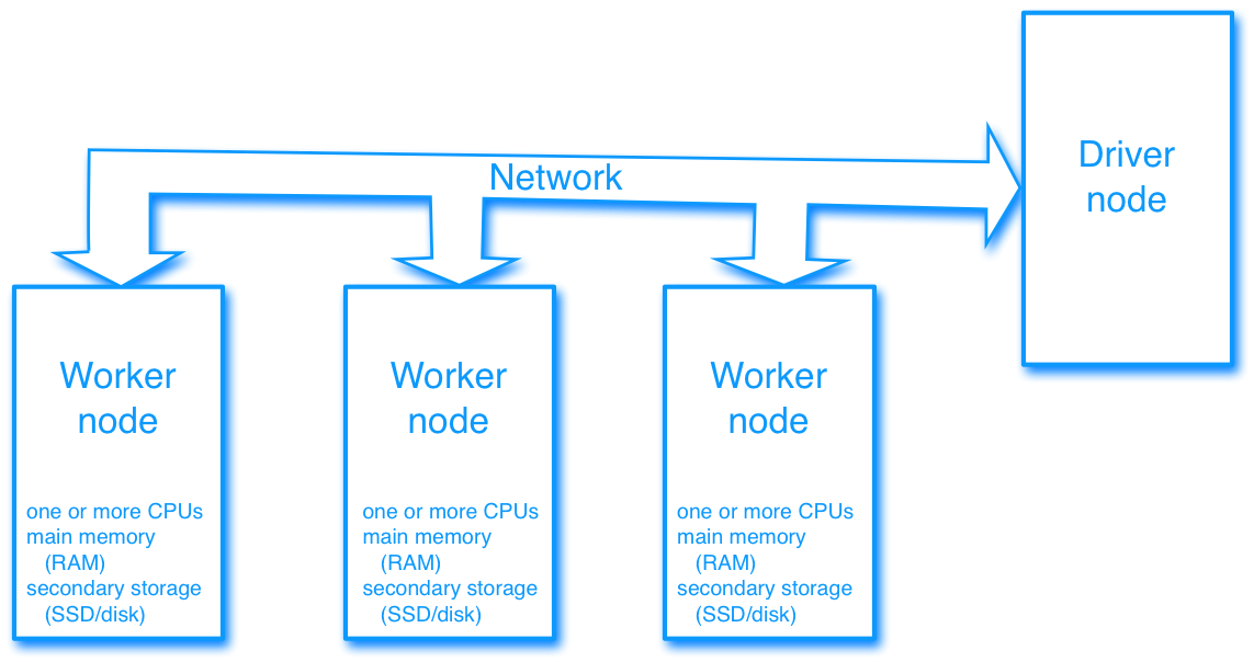 _images/cluster-driver-worker.png