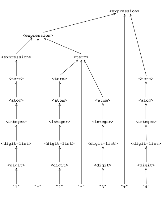 _images/example-parse-tree1.png