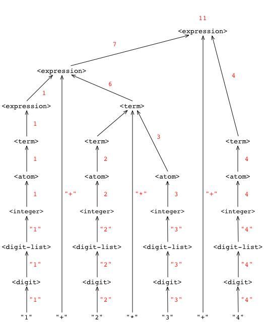 _images/example-parse-tree2.png
